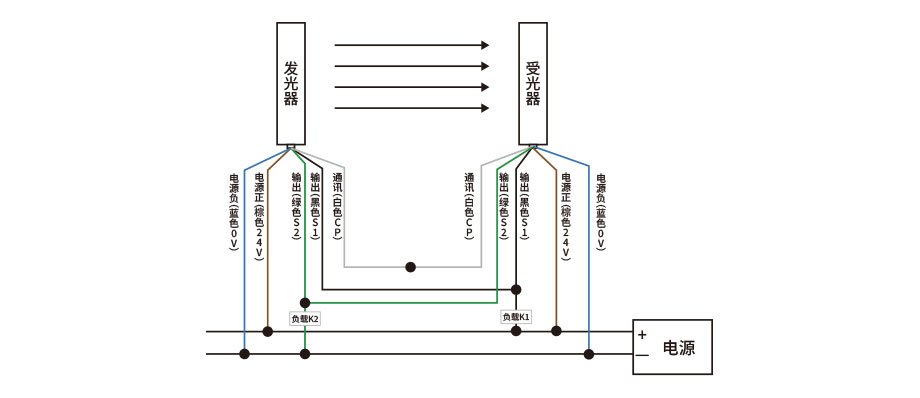 消隱型安全光柵接線圖