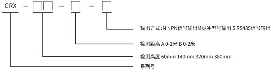 GRX測量光柵 GRX測量光柵