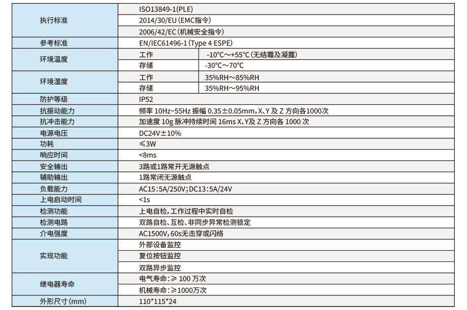 安全光柵控制器參數
