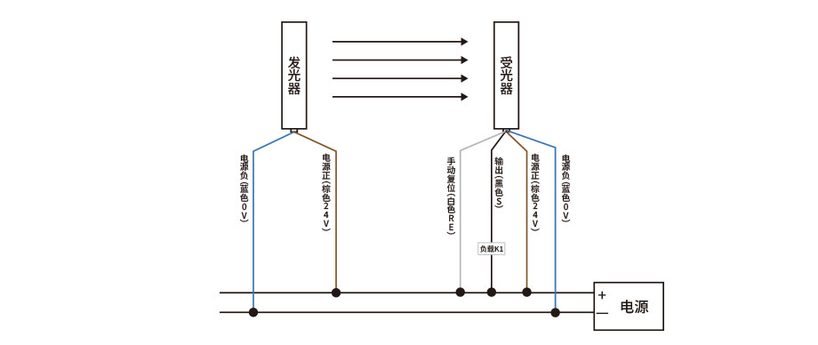 GRX安全光柵接線圖 GRX安全光柵接線圖