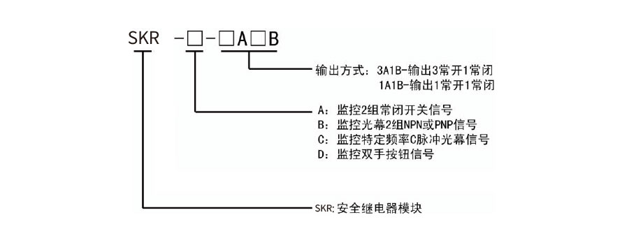 光柵控制器型號說明